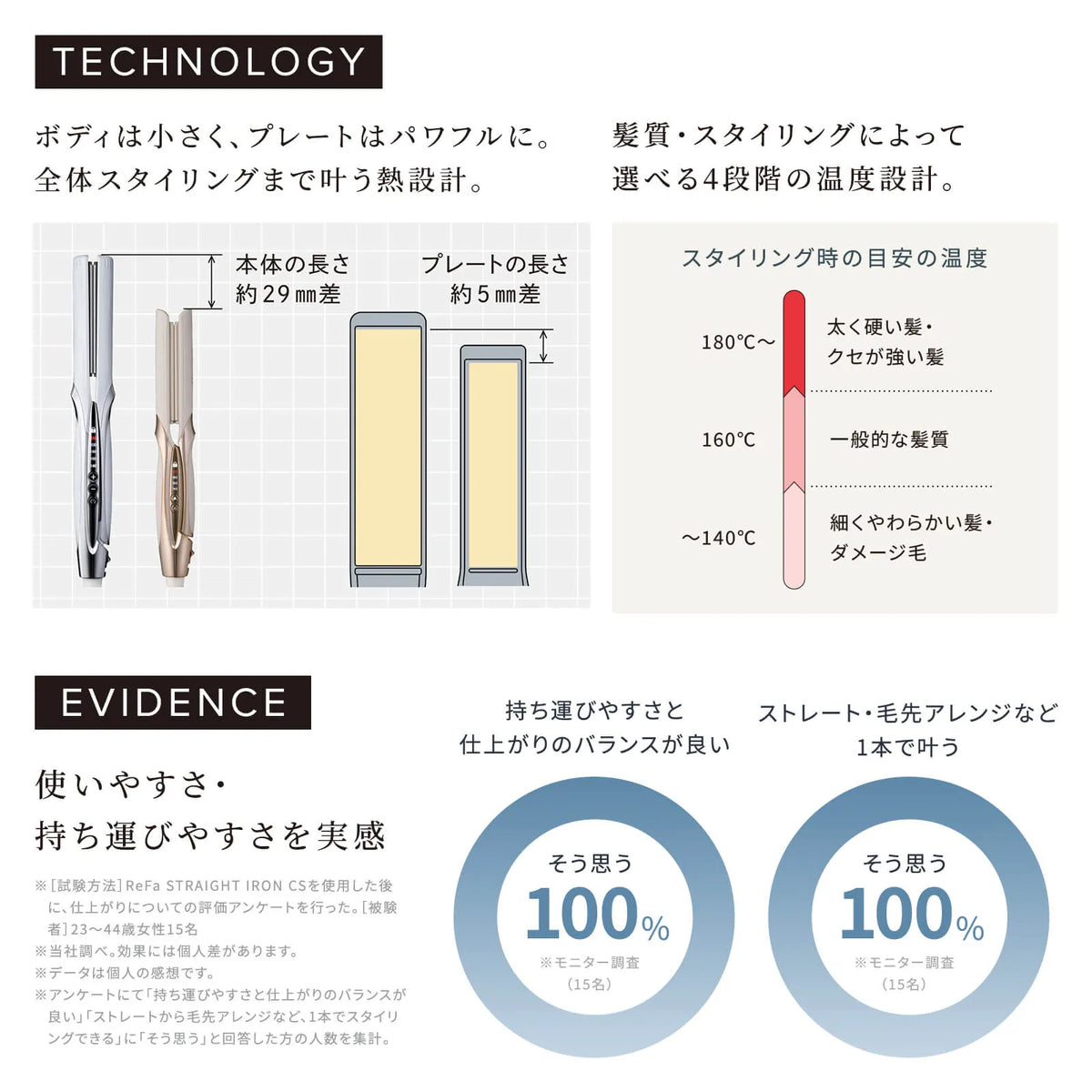 ReFa STRAIGHT IRON CS